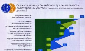 Информатика и вычислительная техника Направление ивт